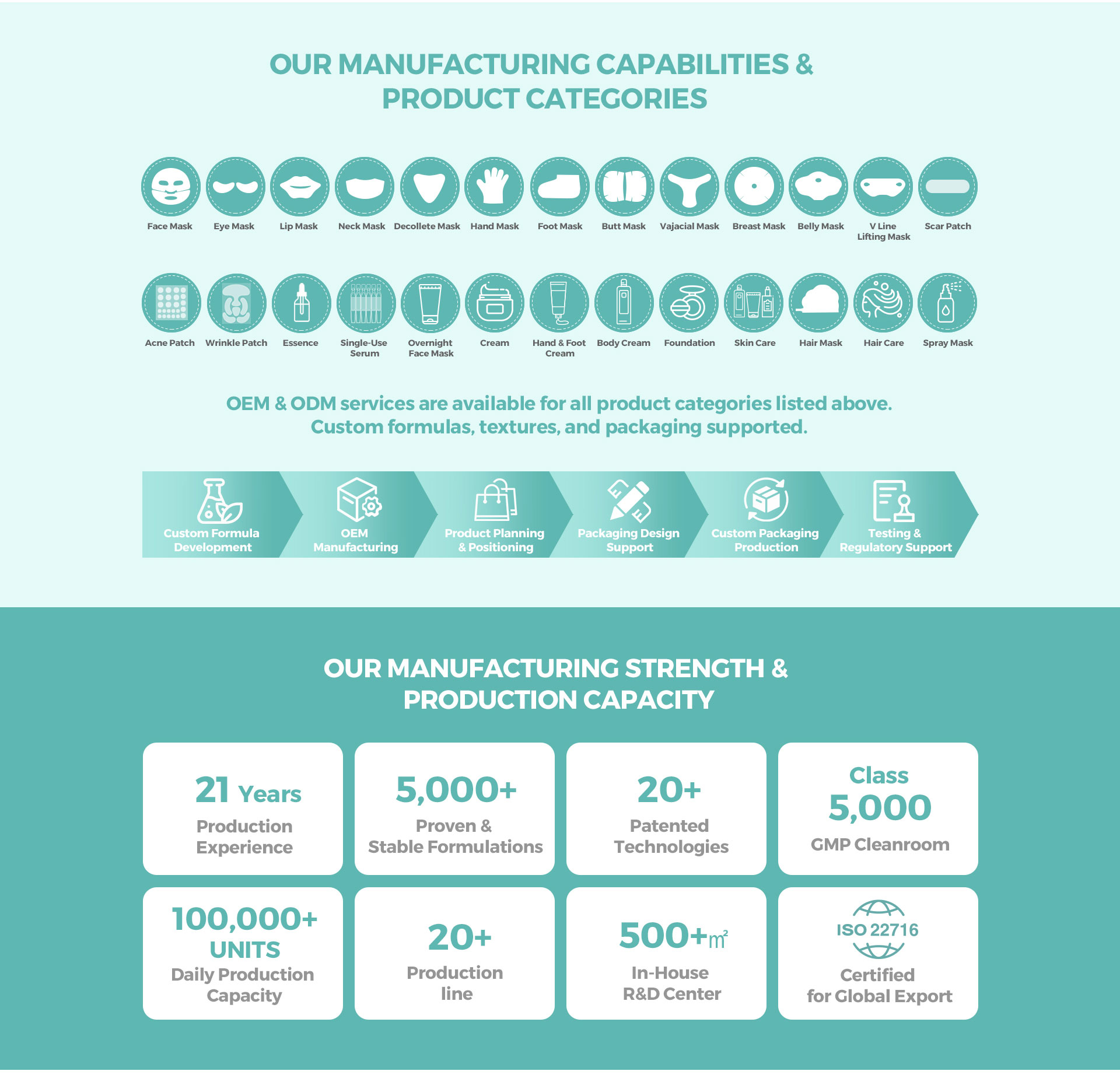 Skincraftlab manufacturing capabilities
